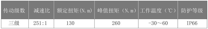 80mm行星減速機(jī)定制