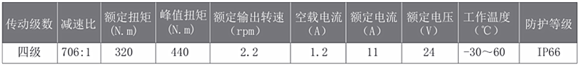 轉角行星減速機參數(shù)